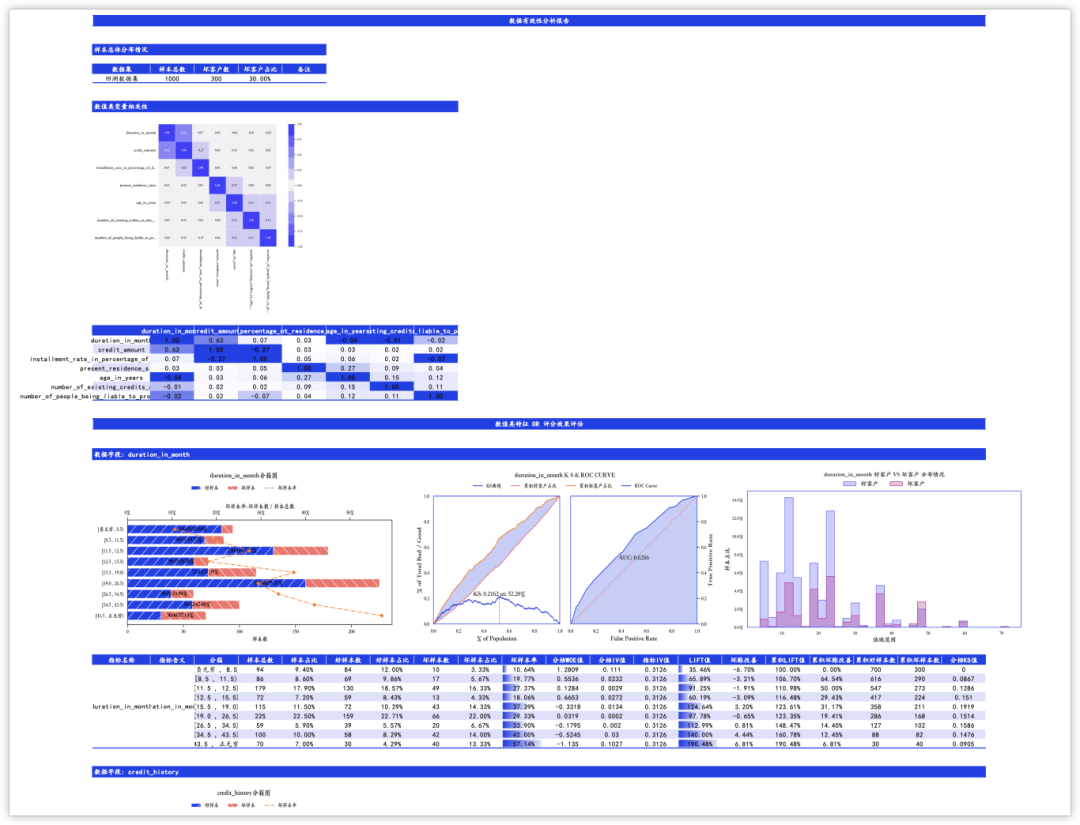scorecardpipeline评分卡pipeline建模包